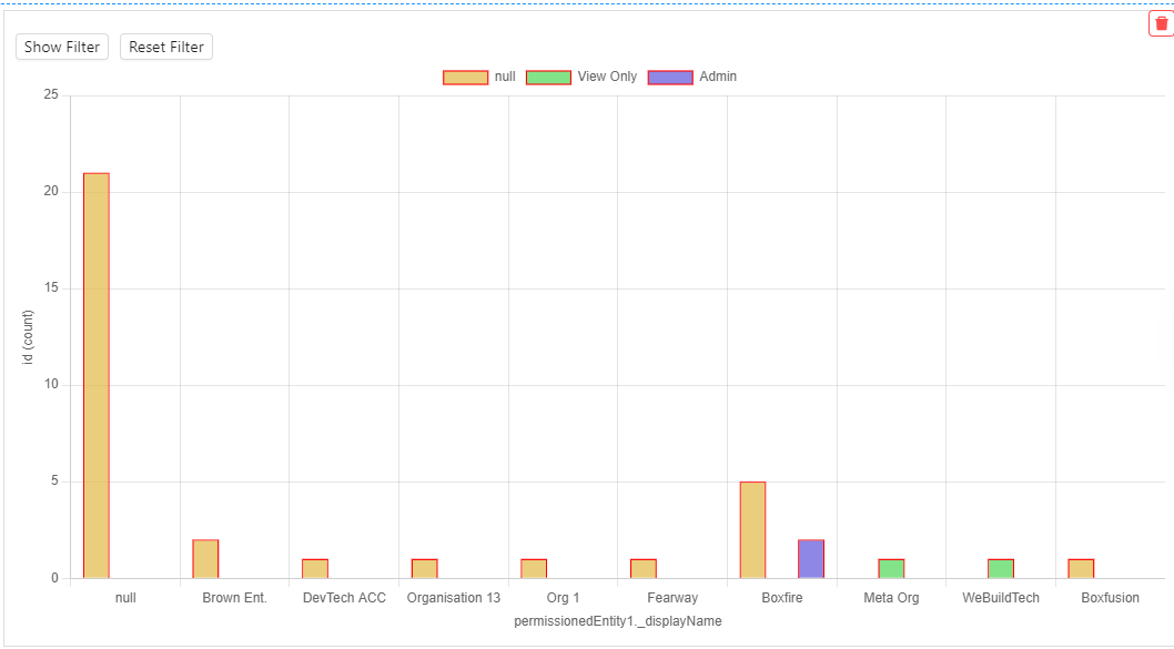 Bar Chart 3