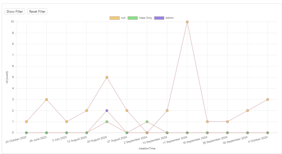 Line Chart 4