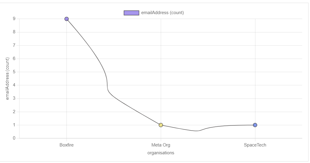 Line Chart 1